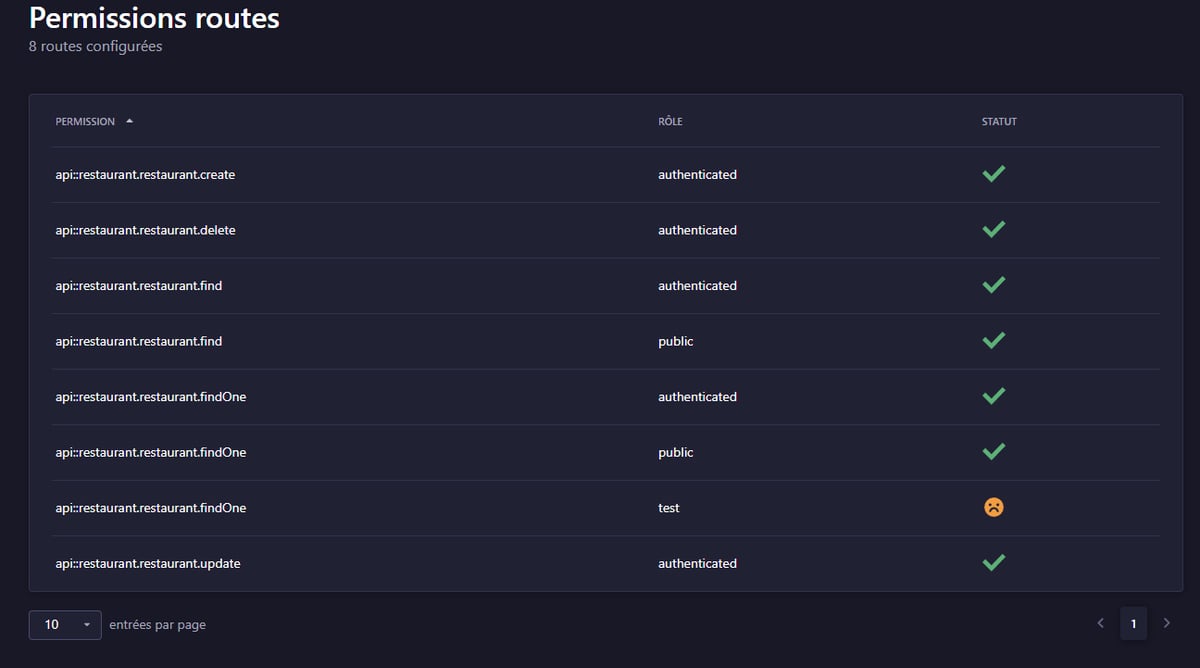 Plugin Strapi — Route Permission (v4)